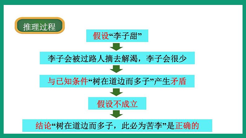 4.6 反证法 （课件） 浙教版八年级数学下册第5页