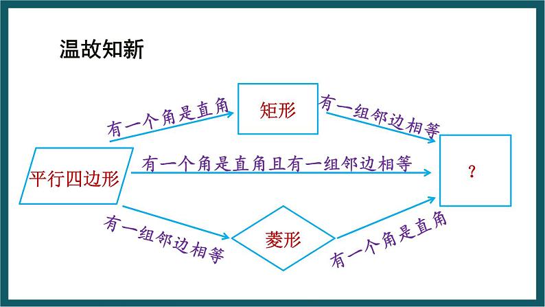 5.3.1 正方形的判定 （课件） 浙教版八年级数学下册03