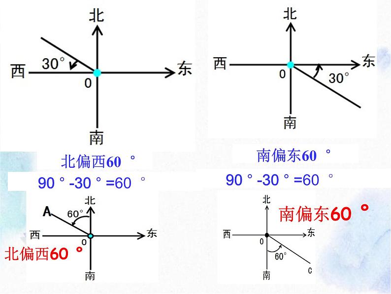 人教 版  七年级上册  方位角 公开课课件第7页