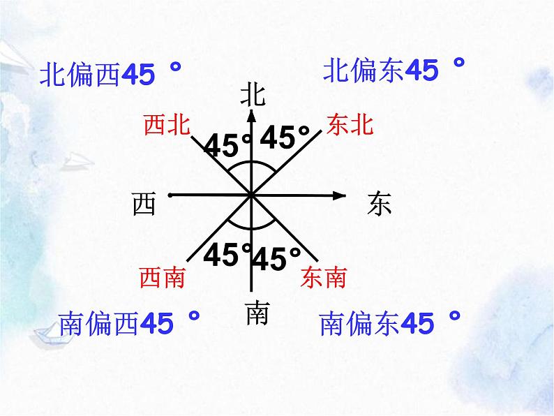 人教 版  七年级上册  方位角 公开课课件第8页