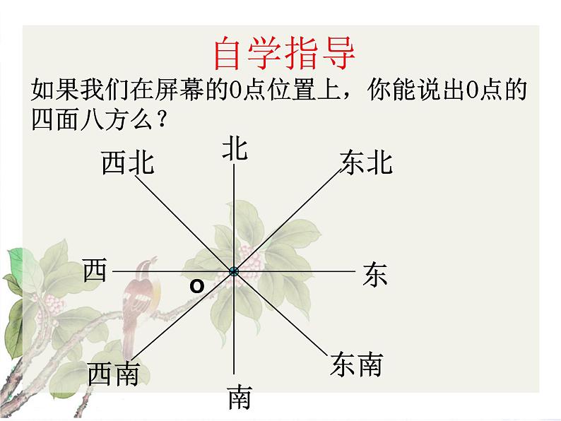 人 版 七年级上册  方位角优质课件第3页