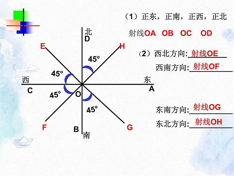 人教 版  七年级上册  方位角 优质课件第3页
