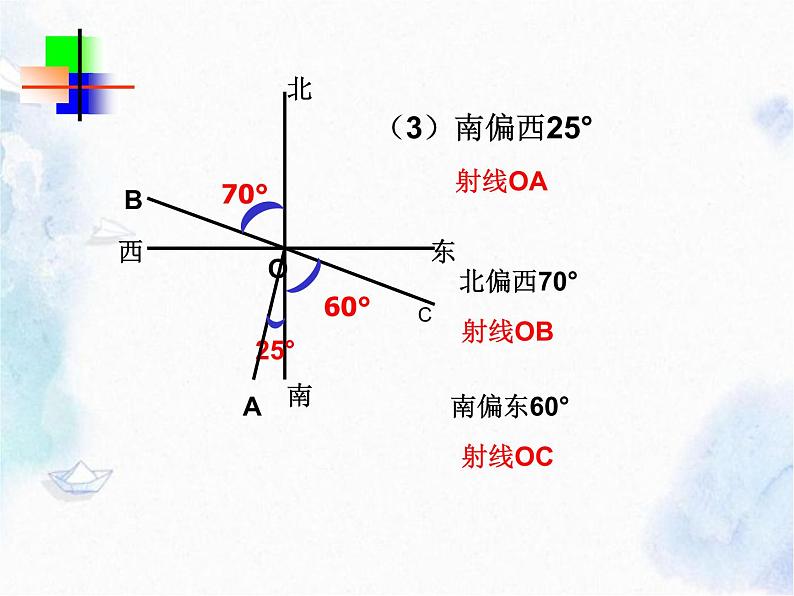 人教 版  七年级上册  方位角 优质课件第4页