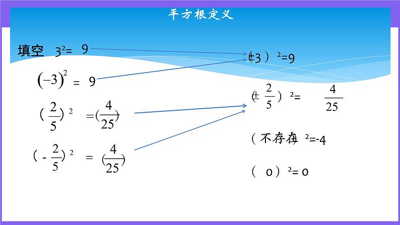 八年级数学北师大版上册 2.2 平方根  课件第4页