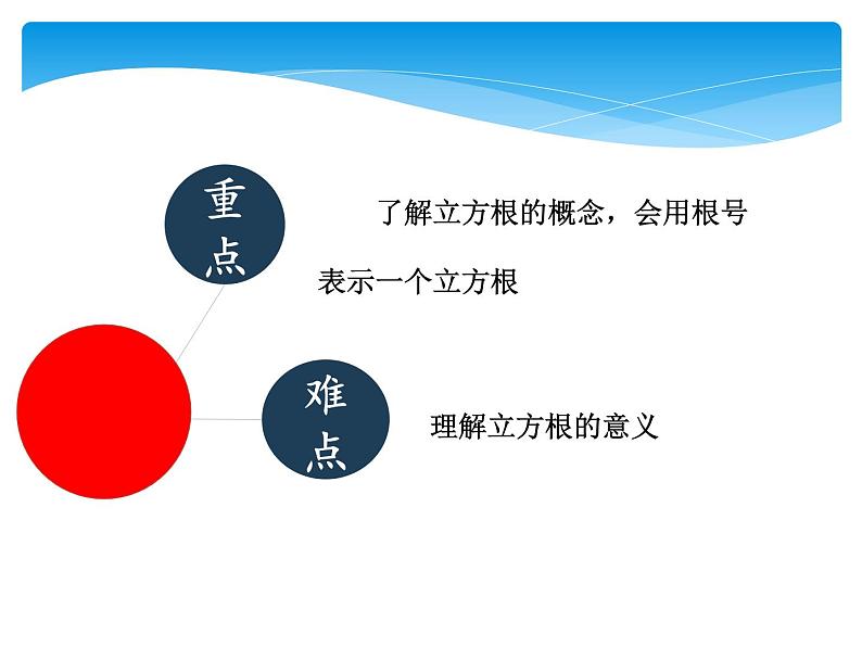 八年级数学北师大版上册 2.3 立方根  课件1第3页