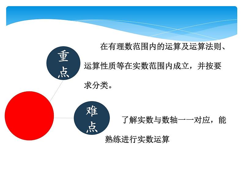 八年级数学北师大版上册 2.6  实数   课件第3页