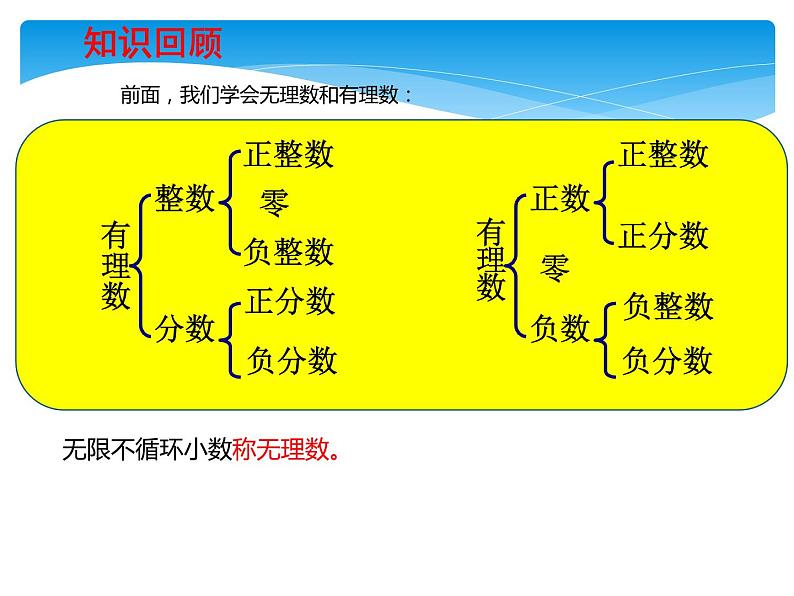 八年级数学北师大版上册 2.6  实数   课件第4页