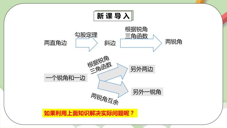 【原创精品】人教版数学九年级下册 28.2.1 《解直角三角形》 （课件+教案+练习）05