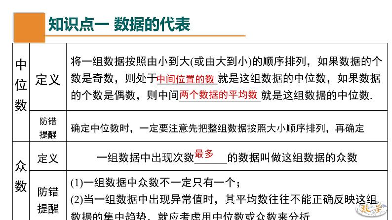 【期末单元复习】2022-2023学年 苏科版数学 九年级上学期-第三章《数据的集中趋势和离散程度》（单元复习课件）第4页