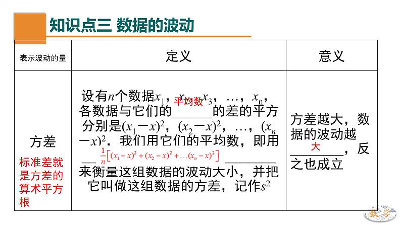 【期末单元复习】2022-2023学年 苏科版数学 九年级上学期-第三章《数据的集中趋势和离散程度》（单元复习课件）第7页