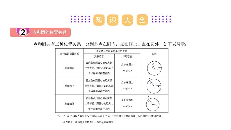 【期末单元复习】2022-2023学年 苏科版数学 九年级上学期-第二章《圆》（单元复习课件）第4页