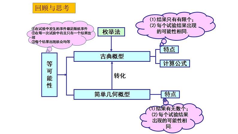 【期末单元复习】2022-2023学年 苏科版数学 九年级上学期-第四章《等可能条件下的概率》（单元复习课件）第3页