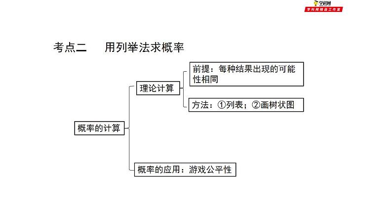 【期末单元复习】2022-2023学年 苏科版数学 九年级上学期-第四章《等可能条件下的概率》（单元复习课件）第8页