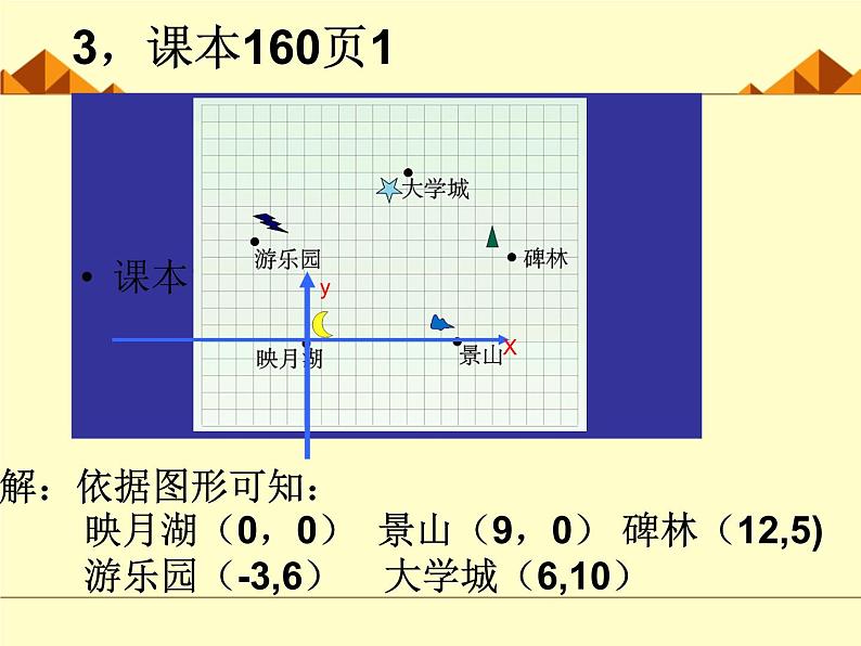 八年级数学北师大版上册 3.2 平面直角坐标系   课件第8页