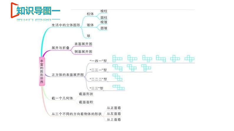 【期末满分冲刺】2022-2023学年-北师大版数学七年级上册——《丰富的图形世界》期末复习精讲精练（课件）03