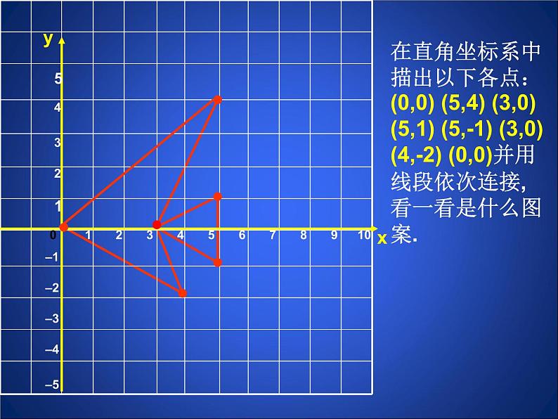 八年级数学北师大版上册 3.3 轴对称与坐标变化   课件第4页