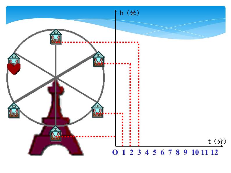 八年级数学北师大版上册 4.1 函数   课件第6页