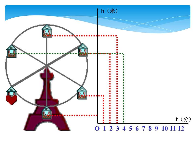 八年级数学北师大版上册 4.1 函数   课件第7页