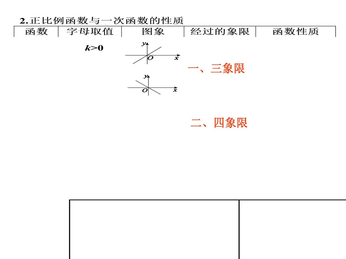 九年级数学北师大版下册 中考复习 课件第4页
