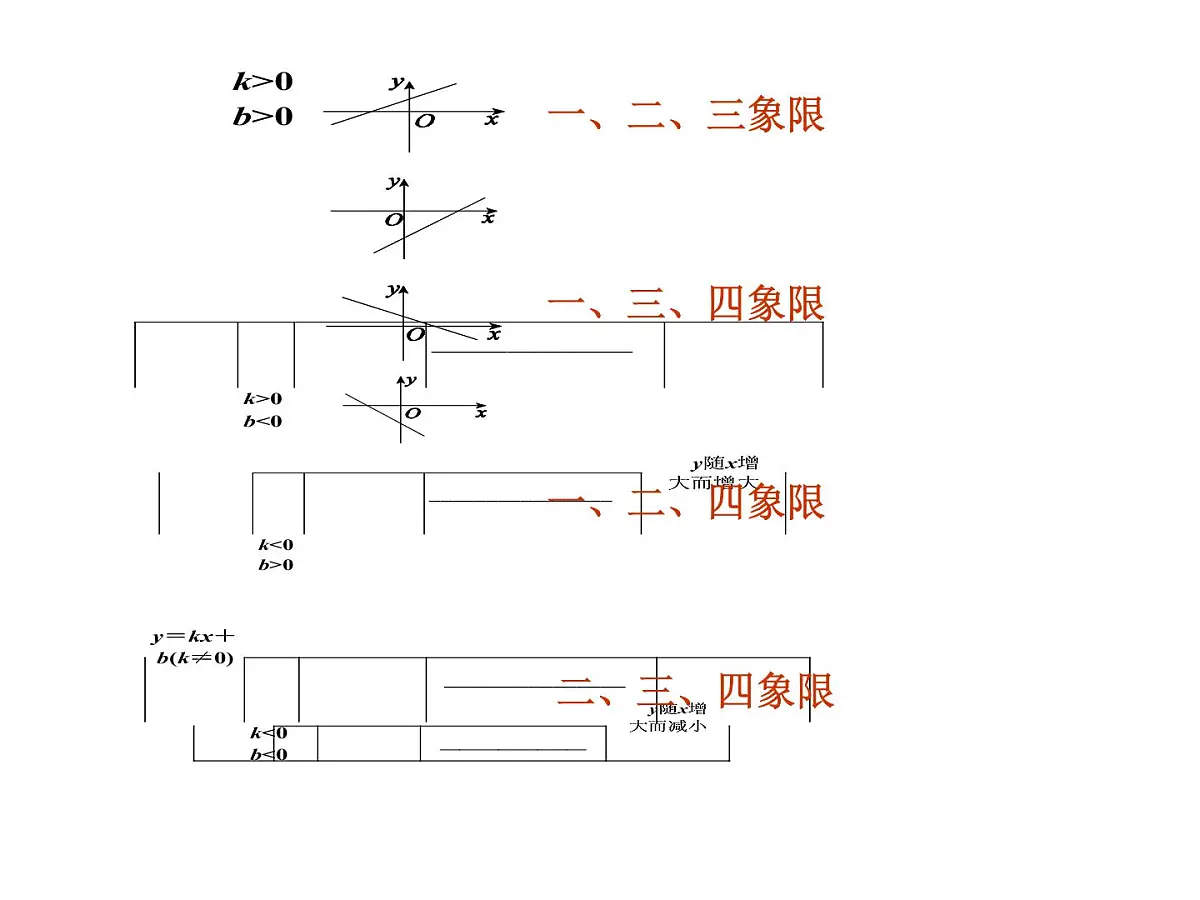 九年级数学北师大版下册 中考复习 课件第5页