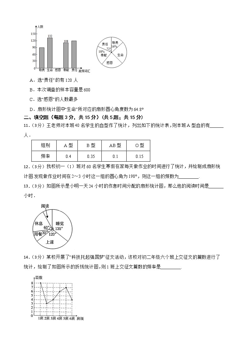 华师大版数学八年级上册《第15章 数据的收集与表示》期末高分突破卷附答案学生版03
