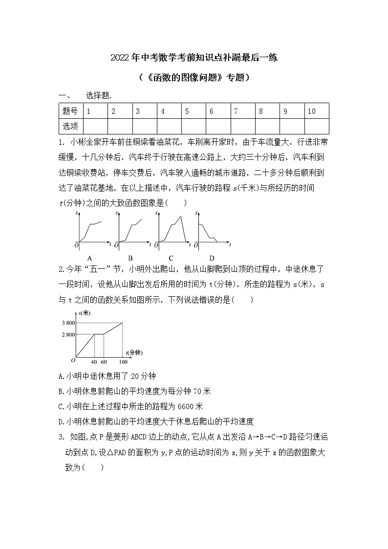 2022年中考数学考前知识点补漏最后一练（《函数的图像问题》专题）第1页