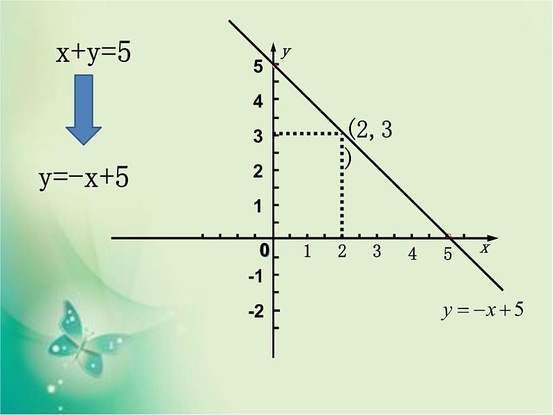 八年级数学北师大版上册 5.6 二元一次方程与一次函数   课件103