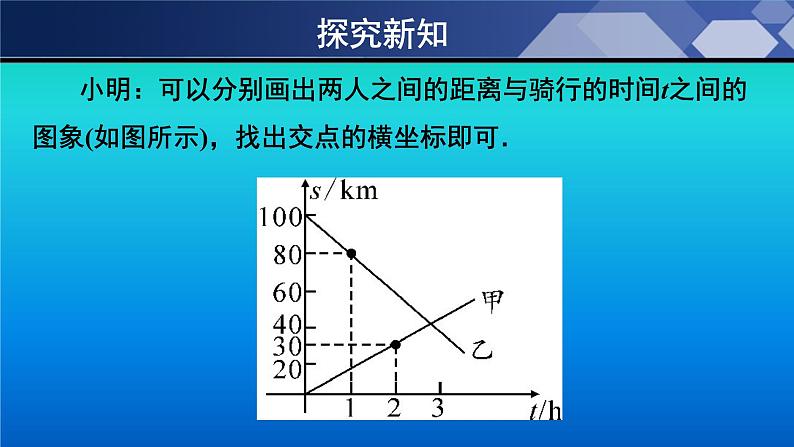 八年级数学北师大版上册 5.7 用二元一次方程组确定一次函数表达式   课件305