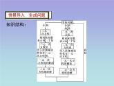 八年级数学北师大版上册 第五章 二元一次方程组复习   课件1