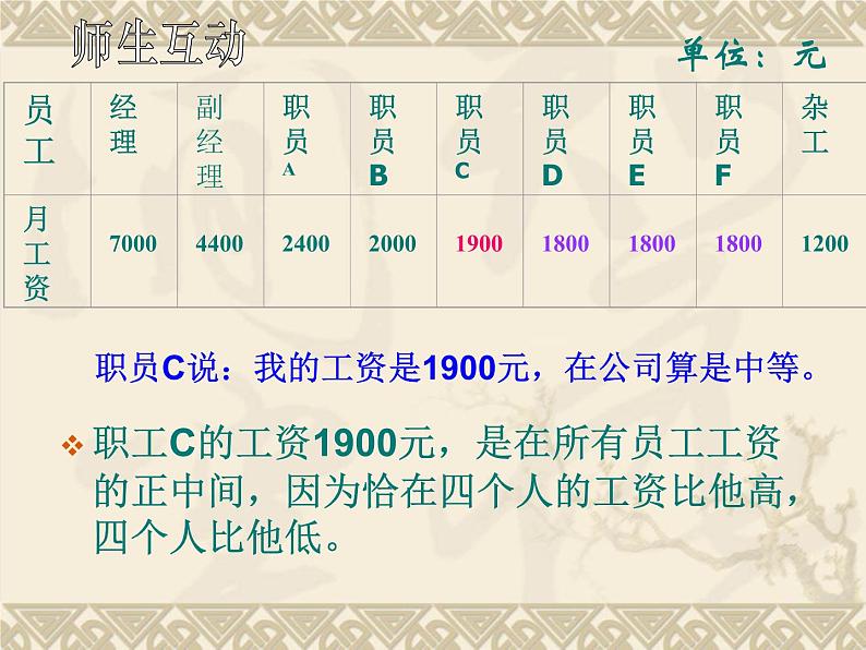 八年级数学北师大版上册 6.2  中位数与众数   课件2第6页