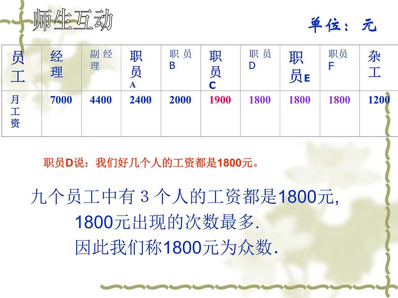 八年级数学北师大版上册 6.2  中位数与众数   课件2第8页