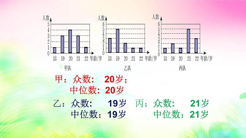 八年级数学北师大版上册 6.3  从统计图分析数据的集中趋势   课件307