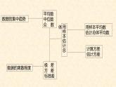 八年级数学北师大版上册 第六章  数据的分析复习   课件1
