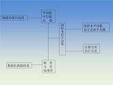 八年级数学北师大版上册 第六章  数据的分析复习   课件2