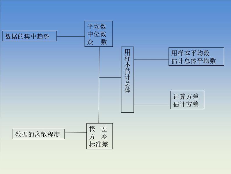 八年级数学北师大版上册 第六章  数据的分析复习   课件2第4页