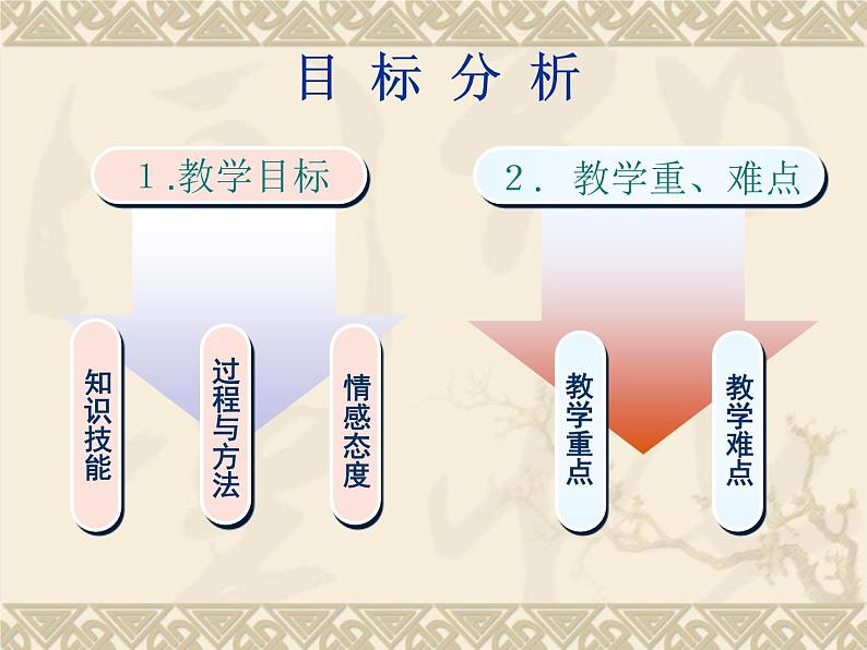 八年级数学北师大版上册 综合与实践：计算器运用与功能探索   课件第5页