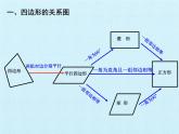 九年级数学北师大版上册 第一章 特殊平行四边形复习  课件