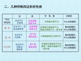 九年级数学北师大版上册 第一章 特殊平行四边形复习  课件