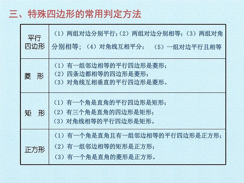 九年级数学北师大版上册 第一章 特殊平行四边形复习  课件第4页