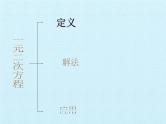 九年级数学北师大版上册  第二章 一元二次方程  复习课件