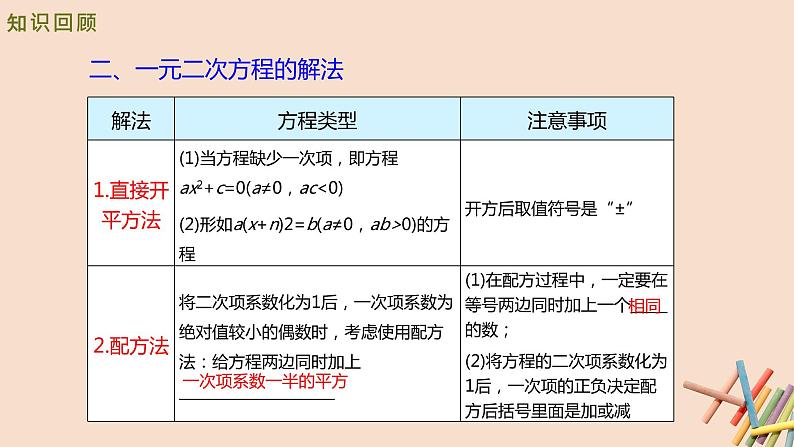 九年级数学北师大版上册  第二章 一元二次方程  复习课件104