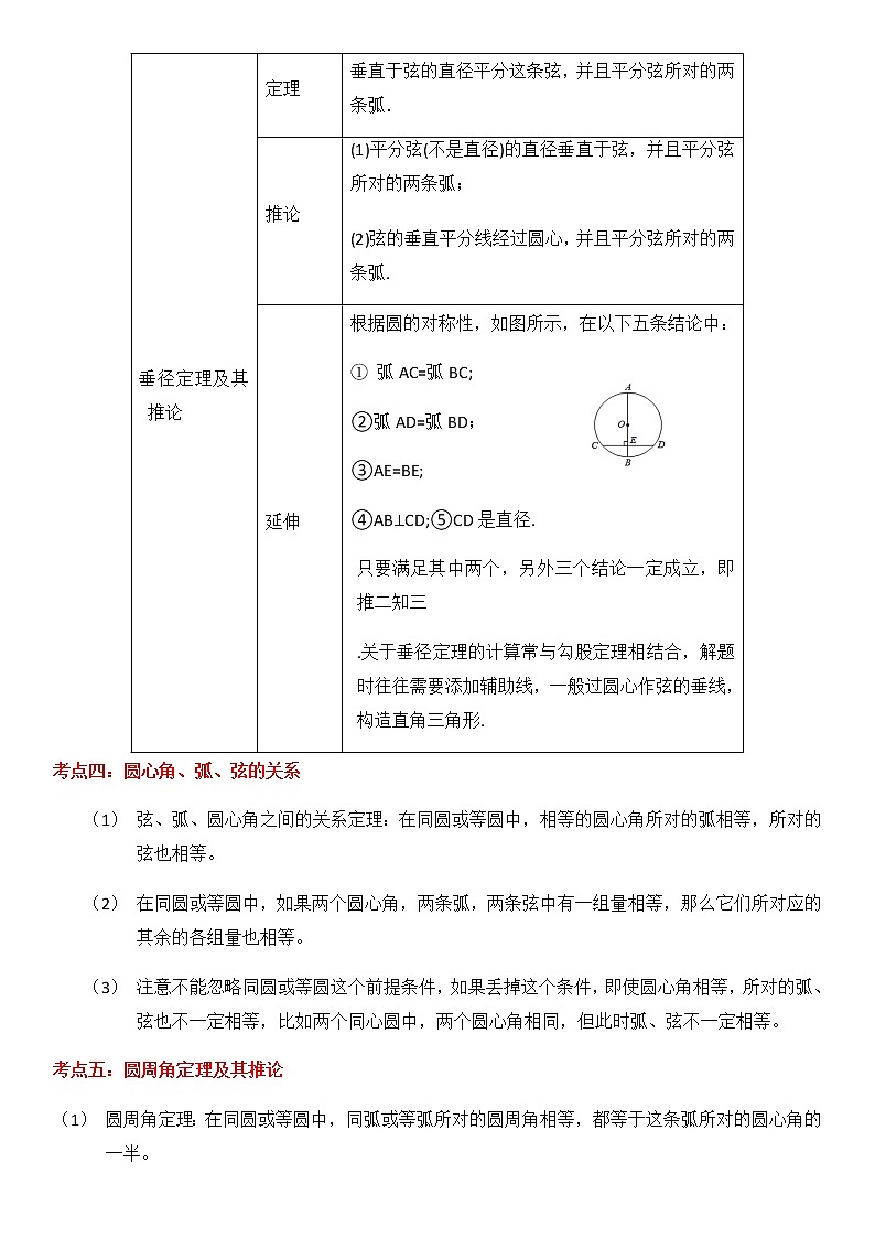 【期末总复习】人教版数学 九年级上学期-第04讲《圆》期末专题复习02