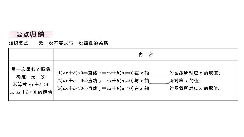 北师大版八年级数学下2.5 第1课时 一元一次不等式与一次函数的关系课堂习题课件02