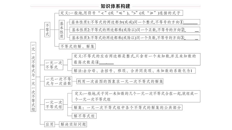 北师大版八年级数学下第二章一元一次不等式与一元一次不等式组本章小结与复习课后习题课件02