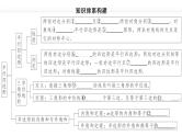 北师大版八年级数学下第六章平行四边形本章小结与复习课后习题课件