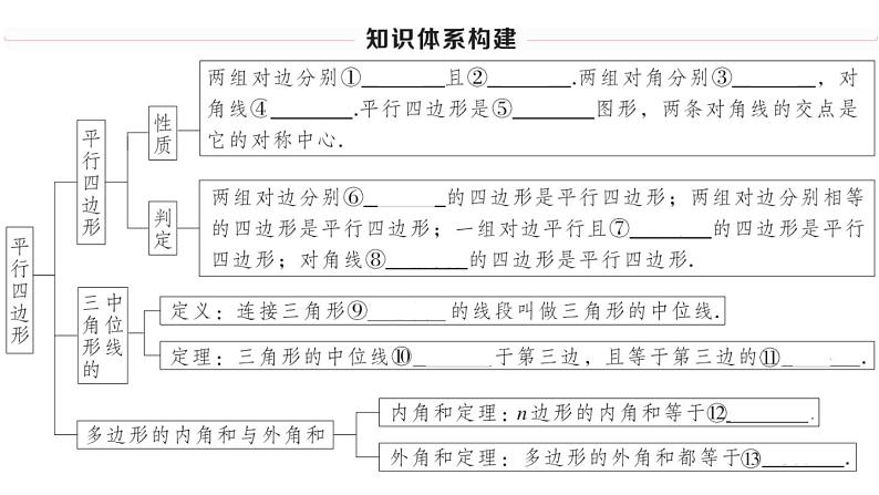 北师大版八年级数学下第六章平行四边形本章小结与复习课后习题课件02