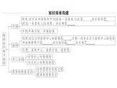 北师大版八年级数学下第三章图形的平移和旋转本章小结与复习课后习题课件