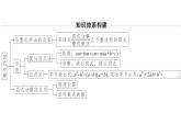 北師大版八年級數(shù)學(xué)下第四章因式分解本章小結(jié)與復(fù)習(xí)課后習(xí)題課件
