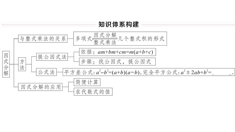 北师大版八年级数学下第四章因式分解本章小结与复习课后习题课件02