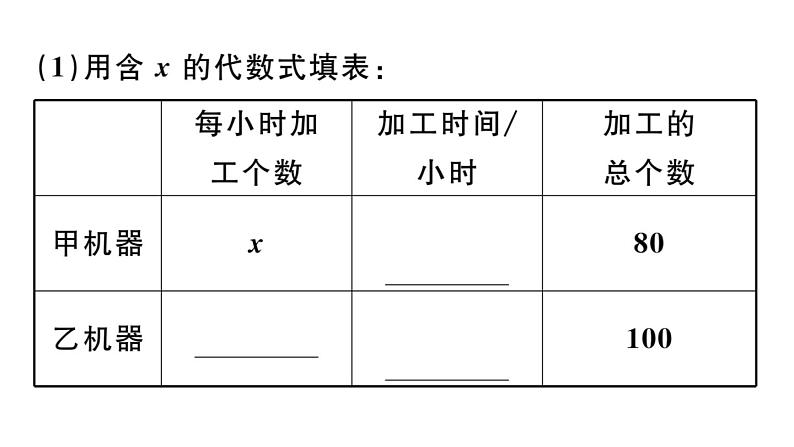 北师大版八年级数学下第五章分式与分式方程5.4 第3课时 分式方程的应用课后习题课件第8页